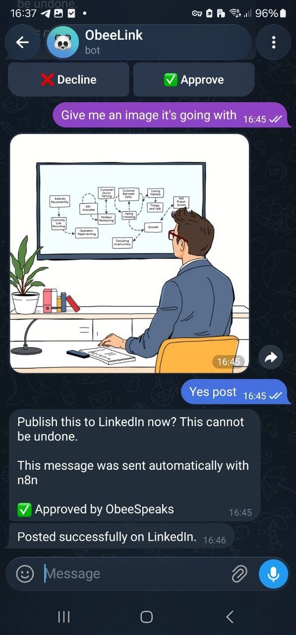 Telegram conversation showing a LinkedIn post draft and an image approval request from the AI agent