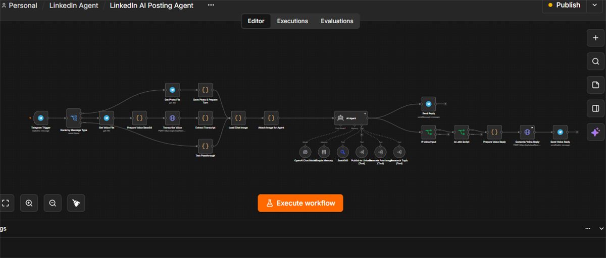 n8n workflow canvas for the LinkedIn AI Posting Agent, showing the full automation end to end