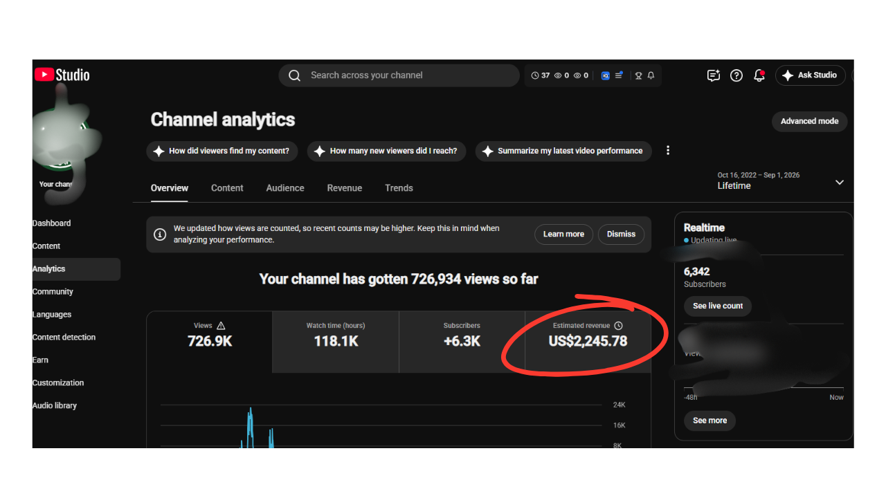 YouTube Studio dashboard showing 726,934 lifetime views, 118.1K watch-time hours, +6.3K subscribers, and US$2,245.78 in estimated revenue.