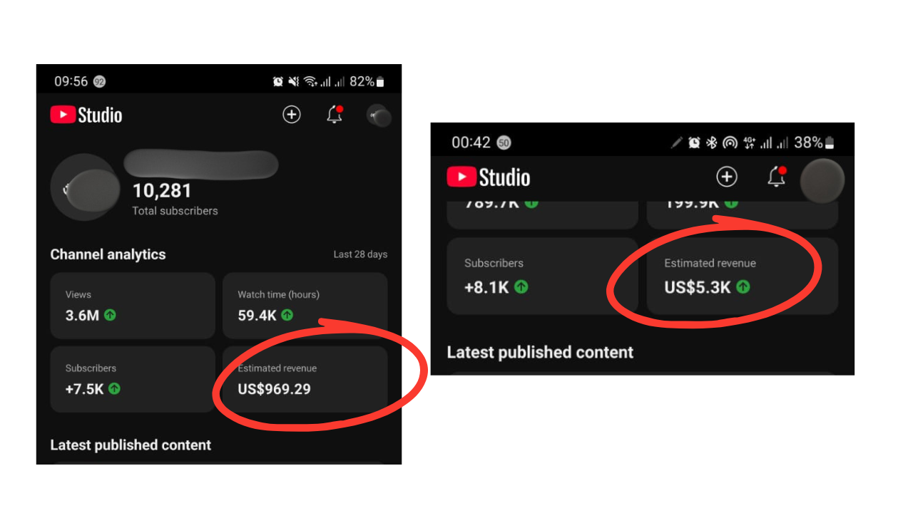 Two YouTube Studio dashboards side by side: a 10,281-subscriber channel showing 3.6M views, 59.4K watch-time hours, +7.5K subscribers and US$969.29 estimated revenue over the last 28 days; another channel showing +8.1K subscribers and US$5.3K estimated revenue over the last 28 days.