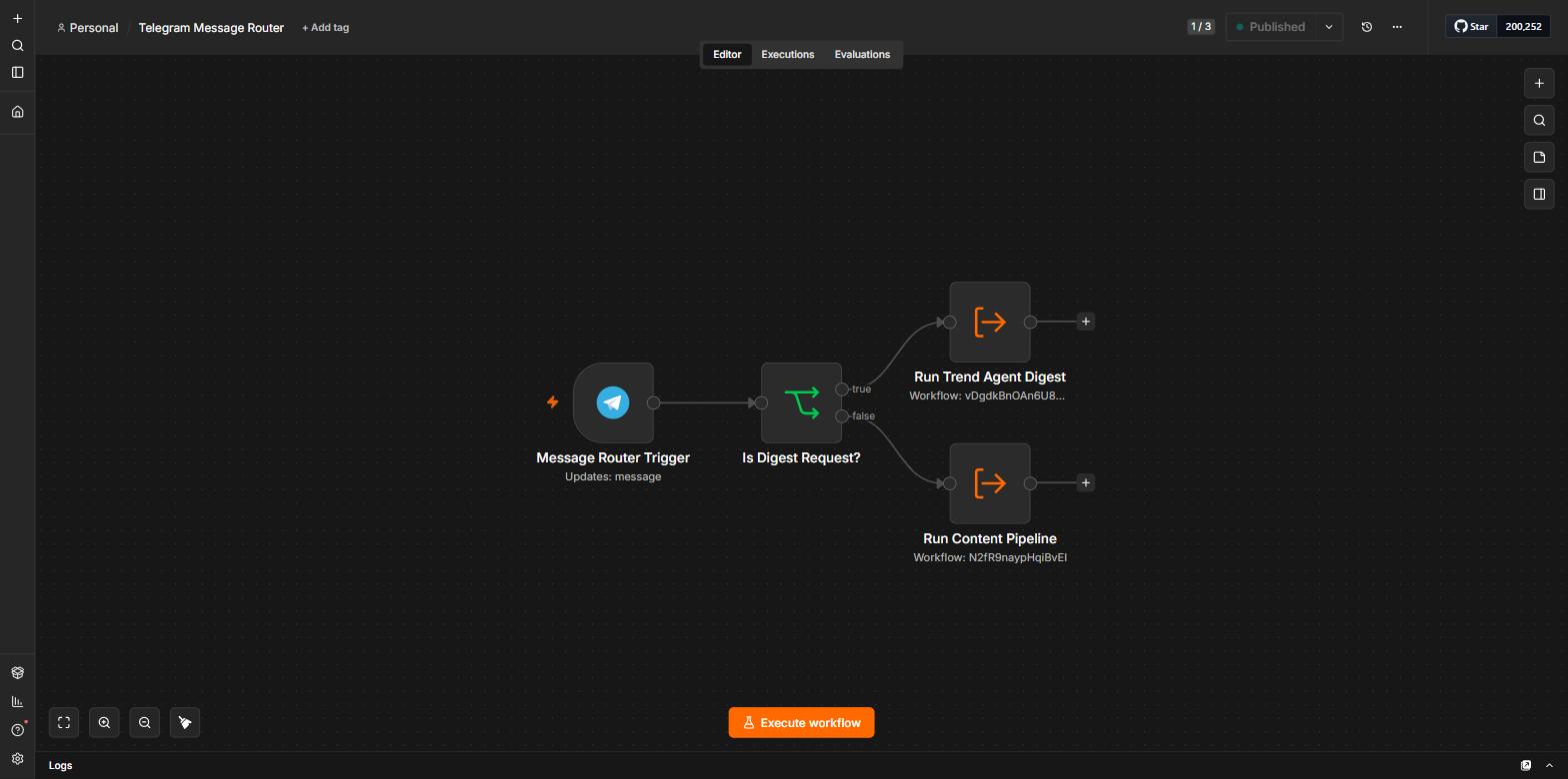 Telegram Message Router n8n workflow
