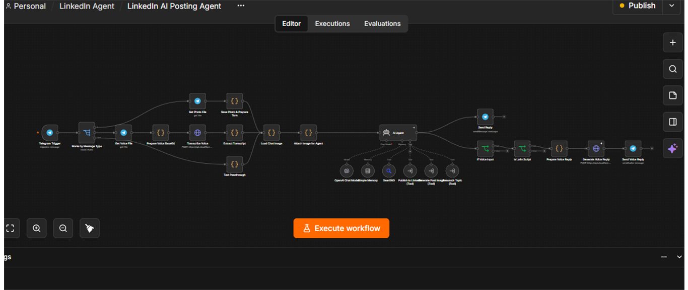 LinkedIn AI Posting Agent n8n workflow