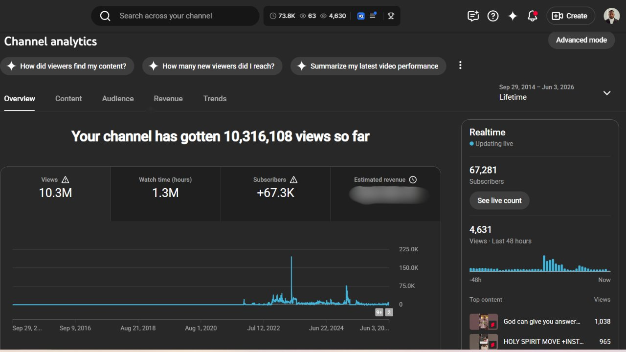 YouTube analytics showing 10.3M lifetime views and 67,000+ subscribers on a channel grown organically